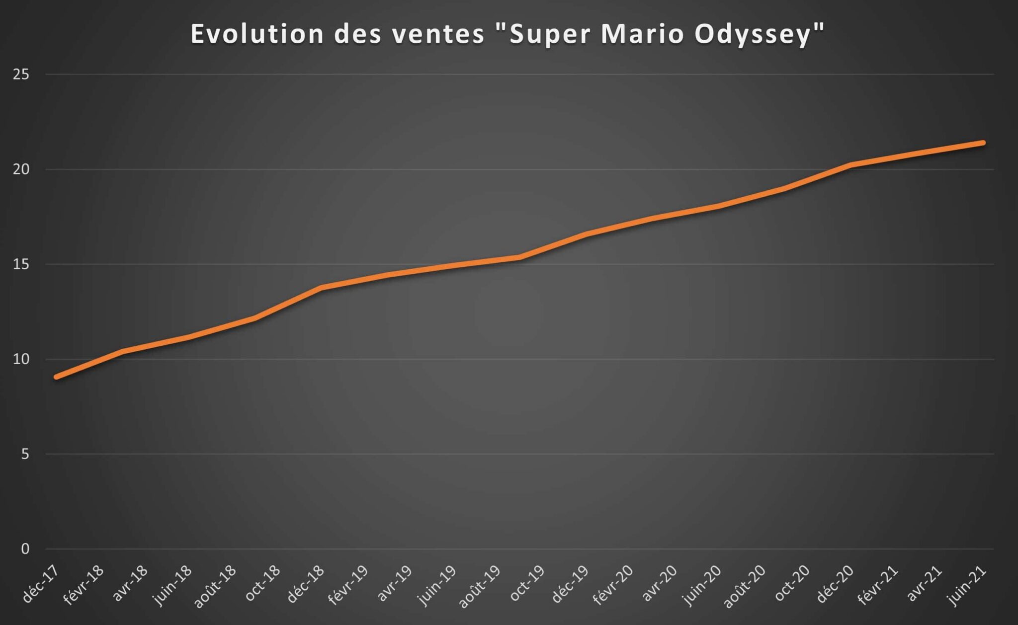 Nintendo