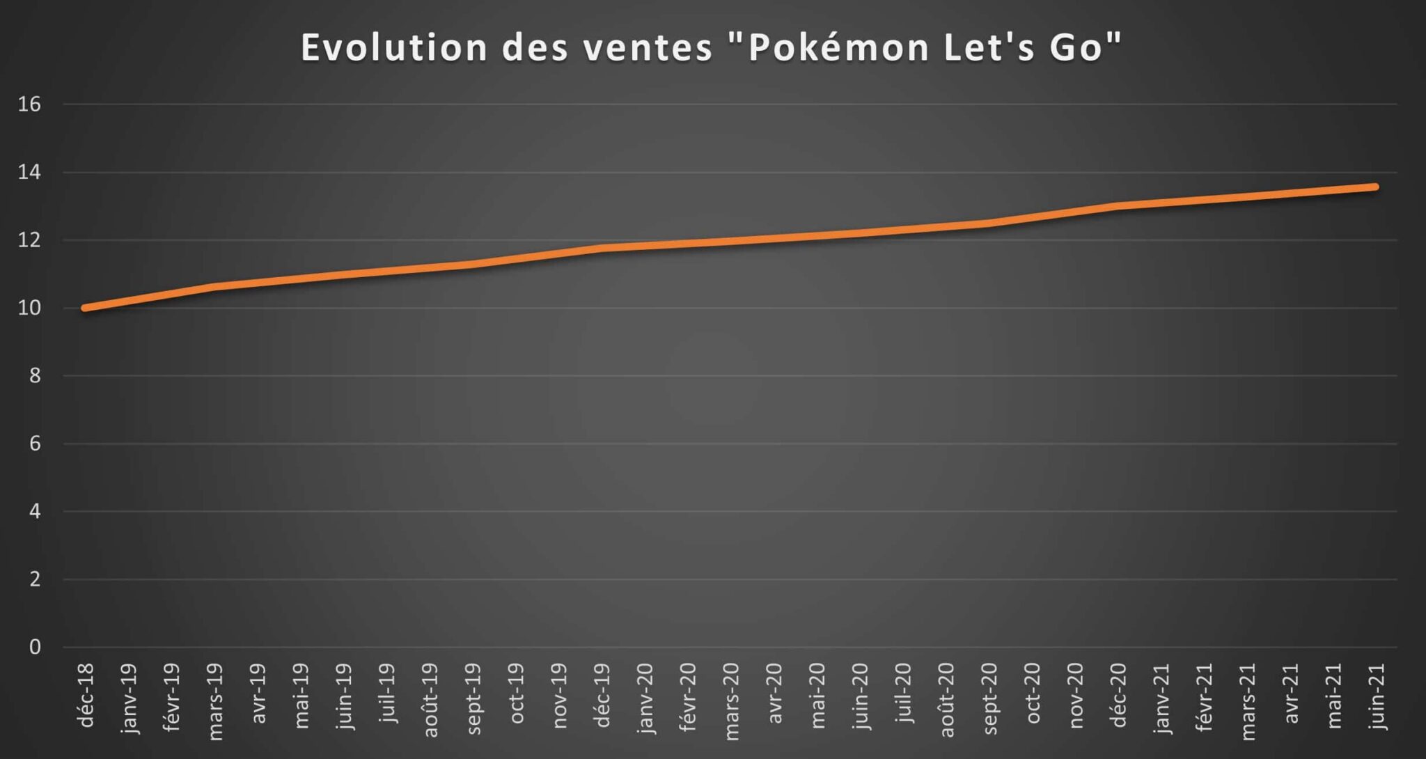 Nintendo