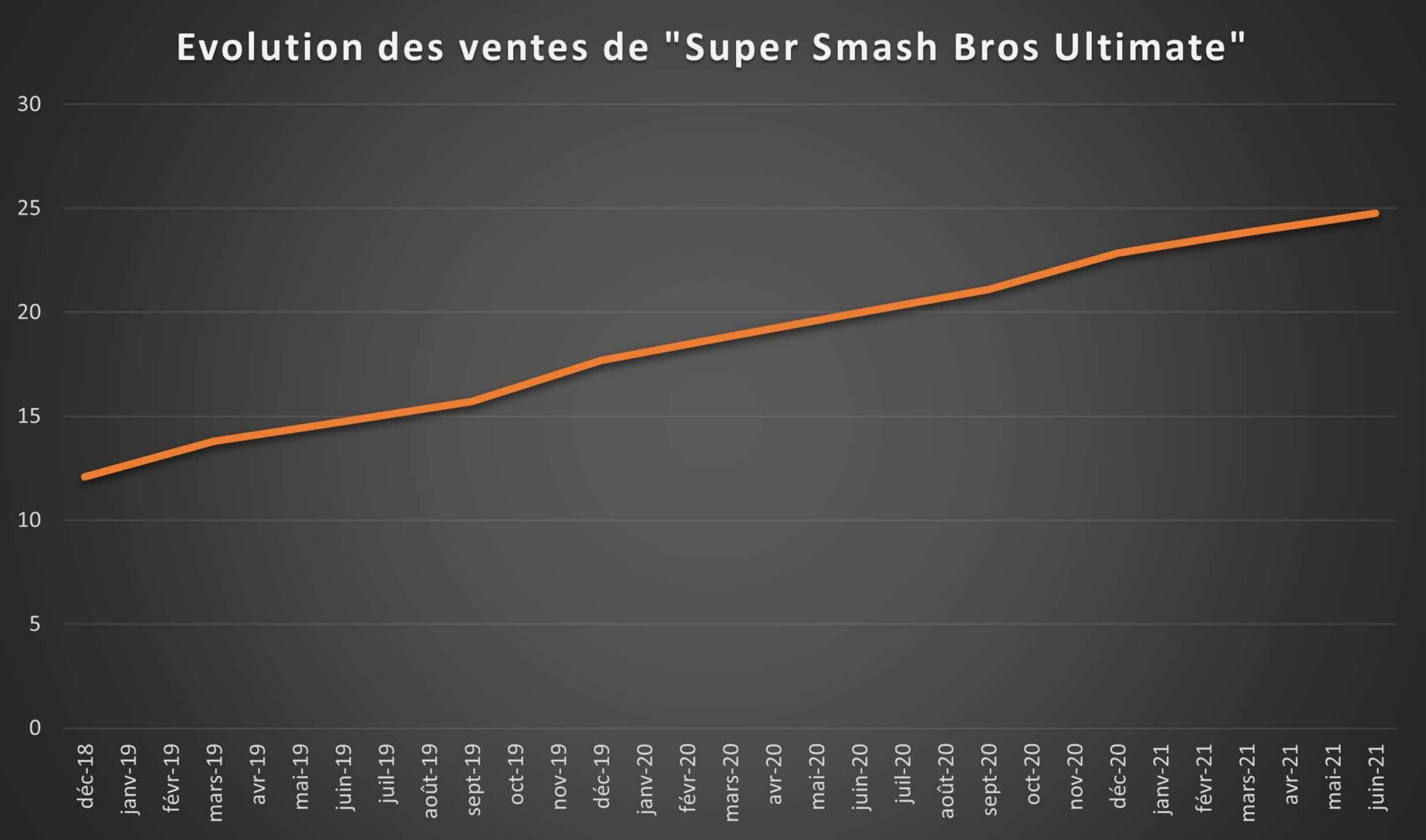 Nintendo