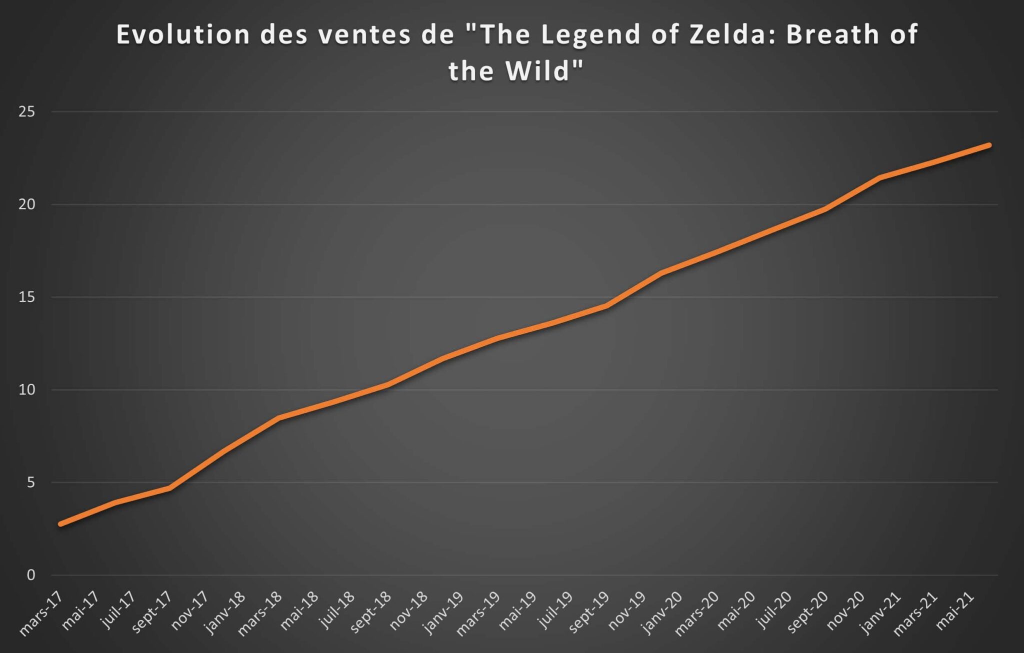 Nintendo