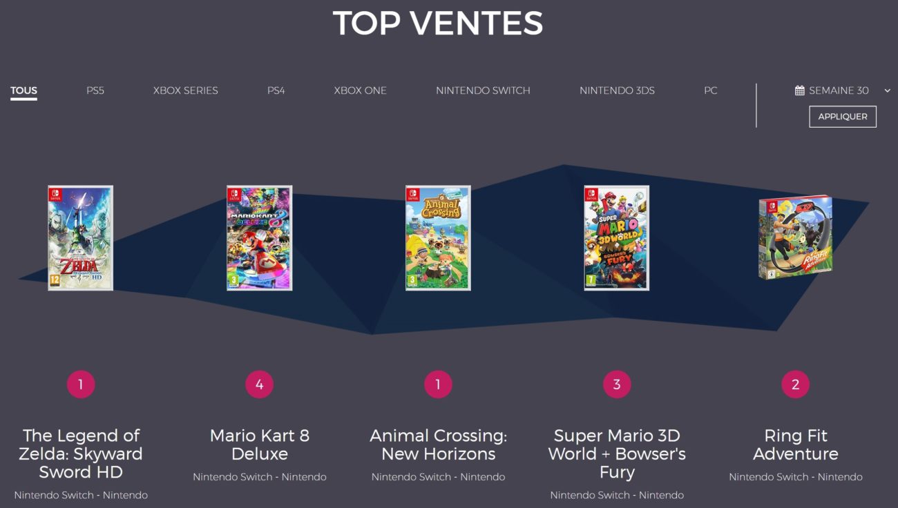 Ventes de jeux en France