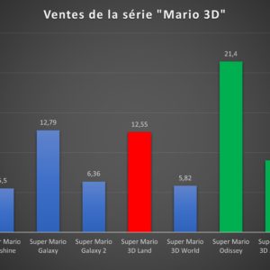 Nintendo