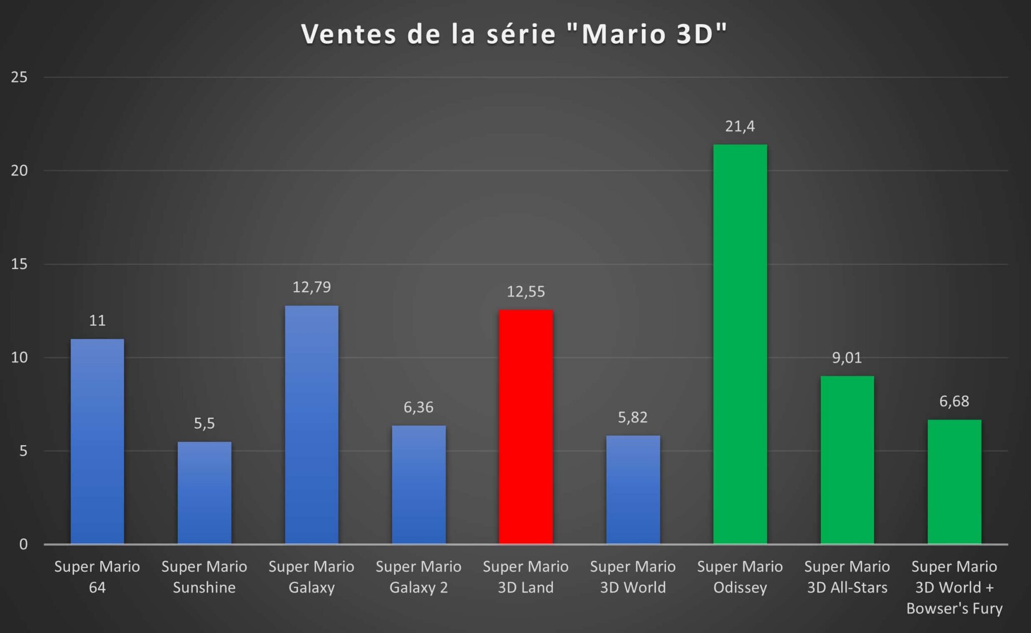 Nintendo