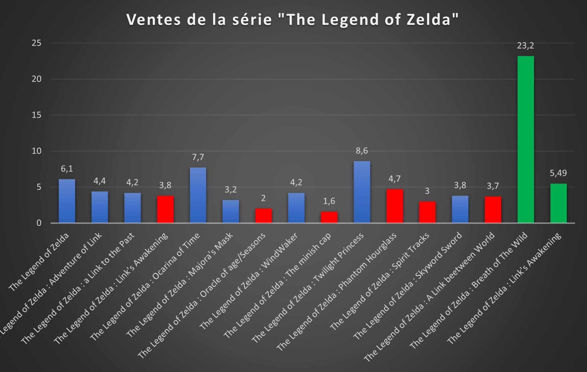 Nintendo