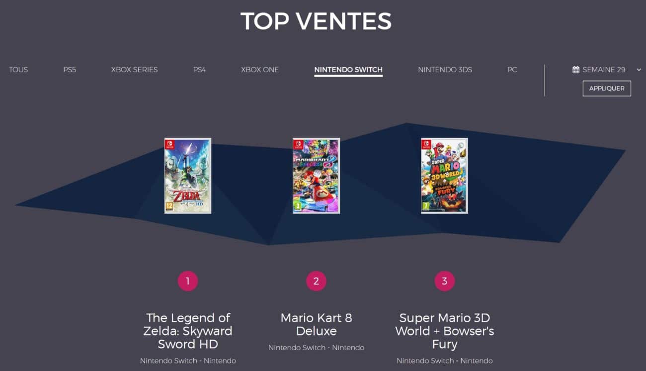 Ventes de jeux en France