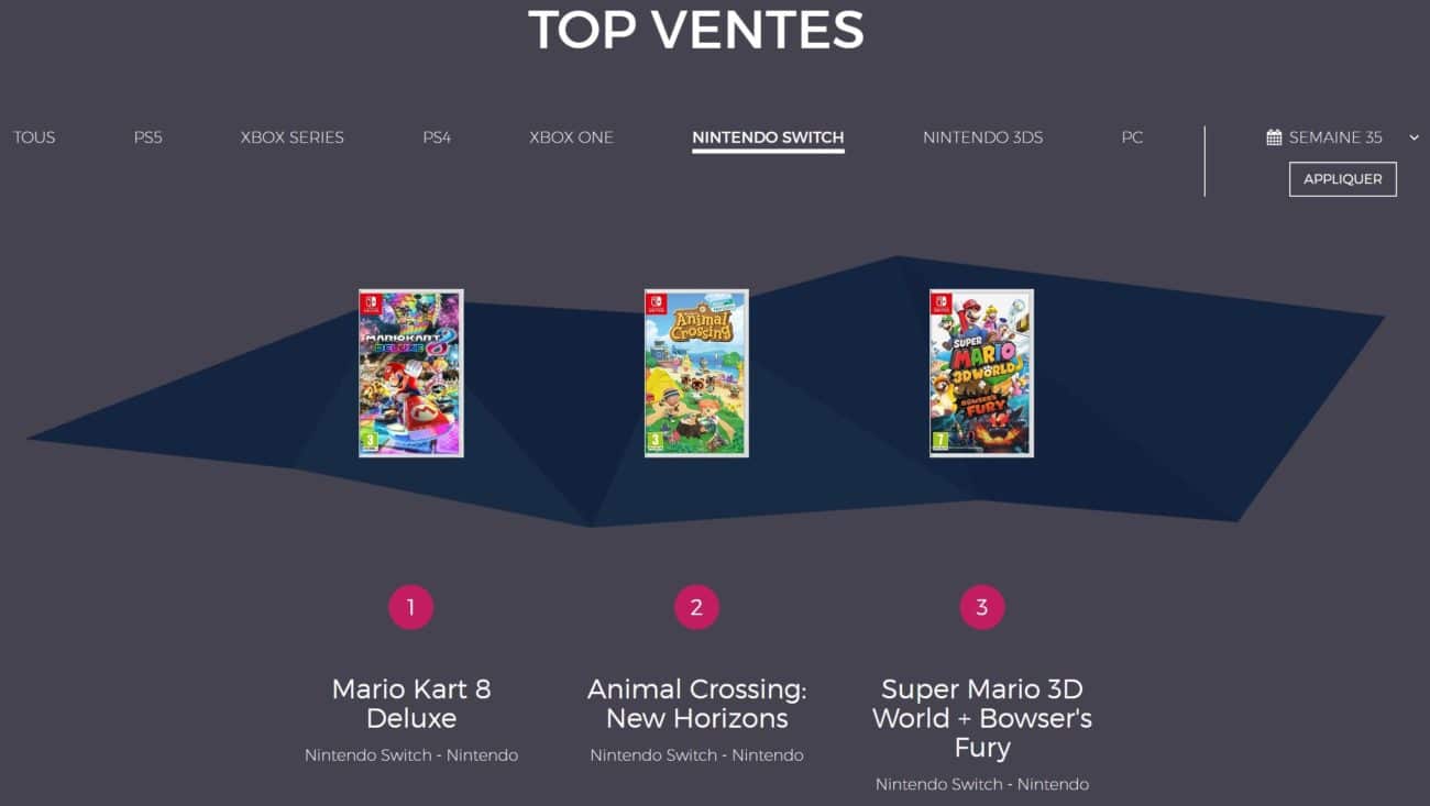 Ventes de jeux en France