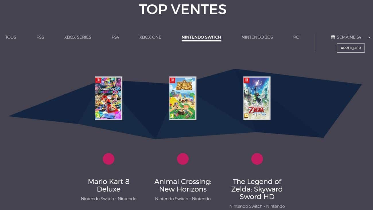 Ventes de jeux en France