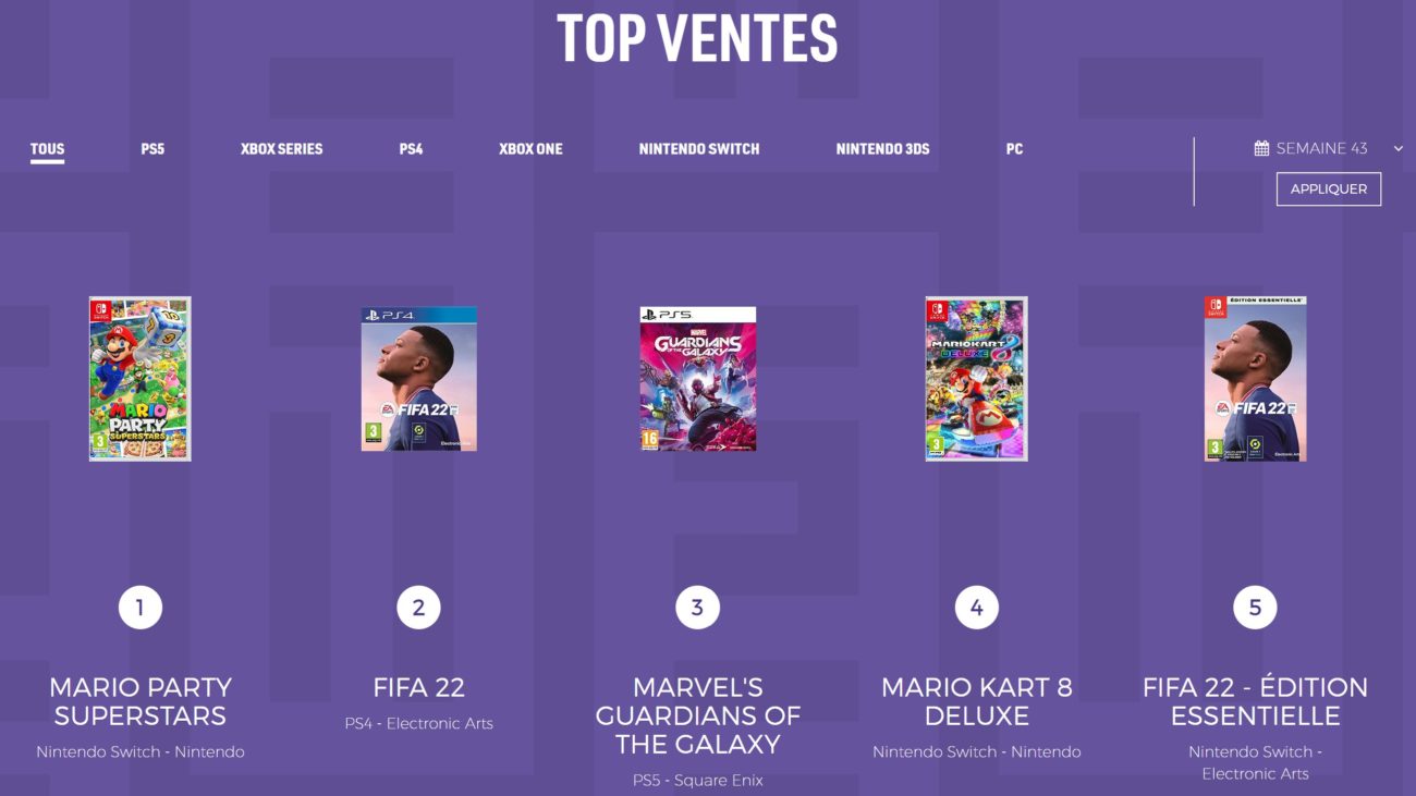 Ventes de jeux en France