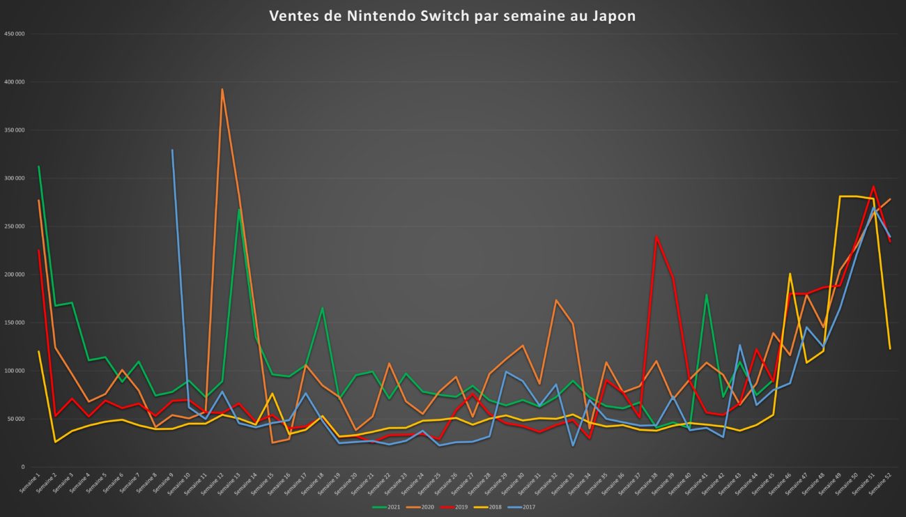 top des ventes de jeux