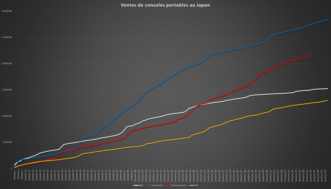 top des ventes de jeux