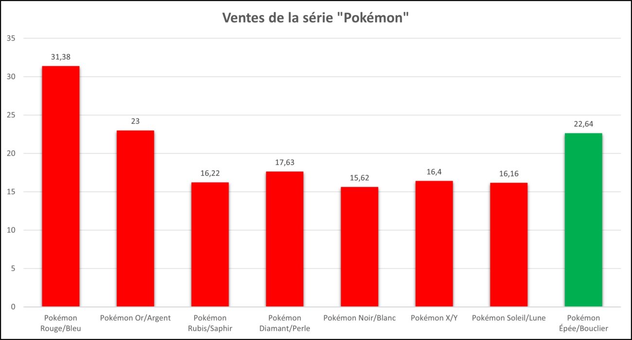 Pokémon Diamant Étincelant et Perle Scintillante