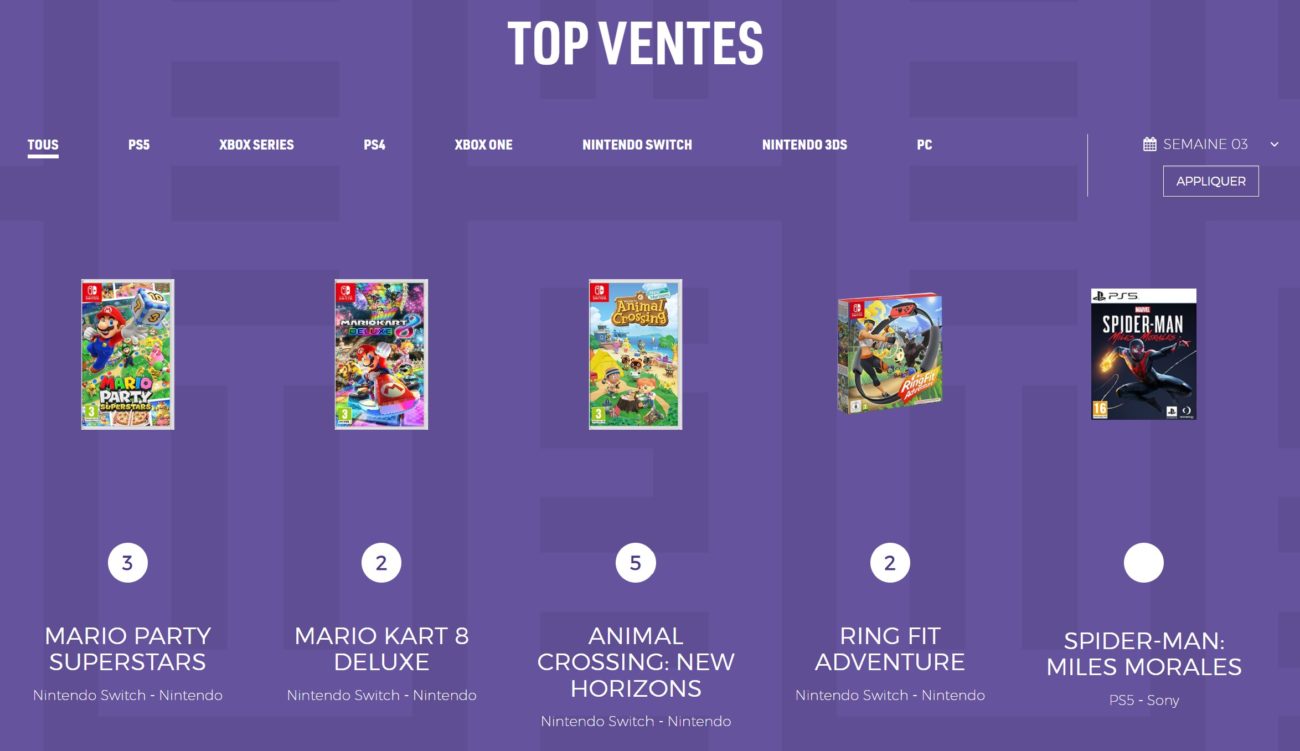 Ventes de jeux en France