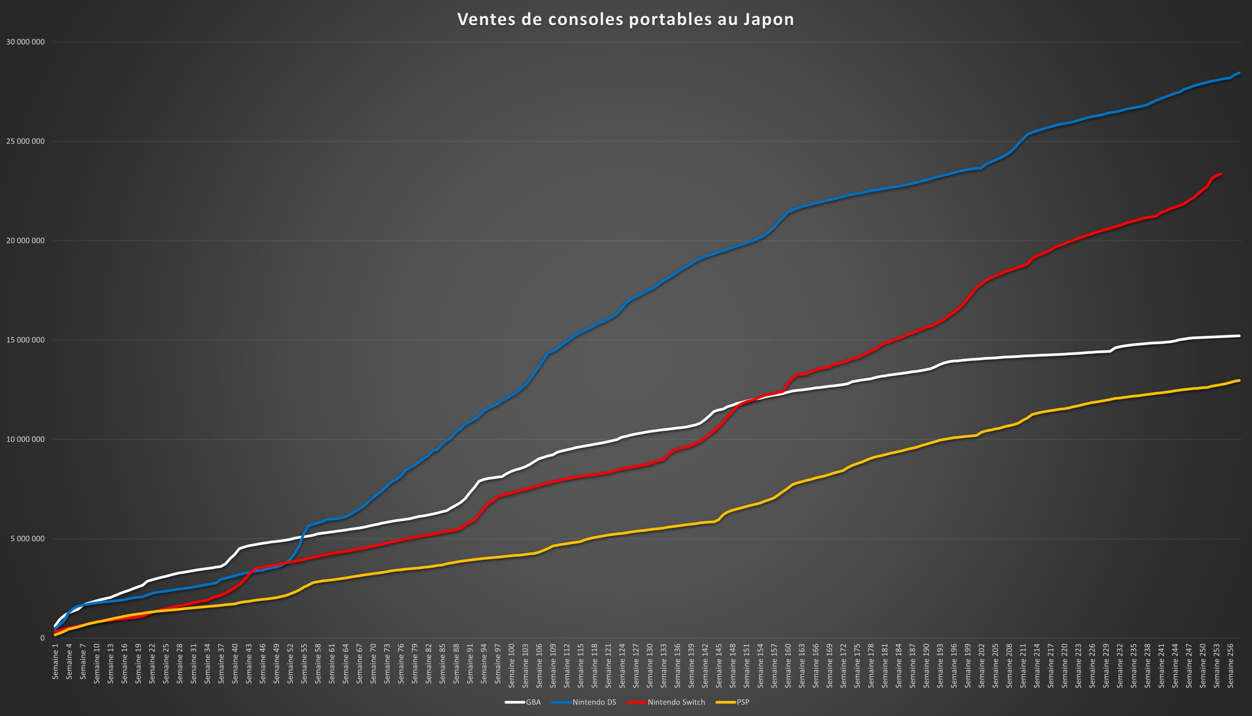 Top des ventes de jeux