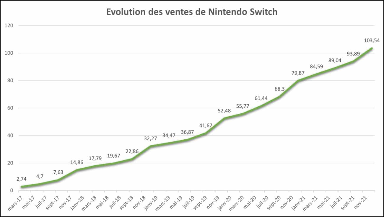 Nintendo publie son bilan