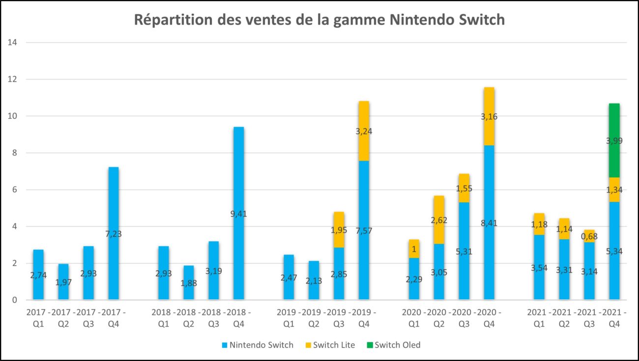 Nintendo publie son bilan