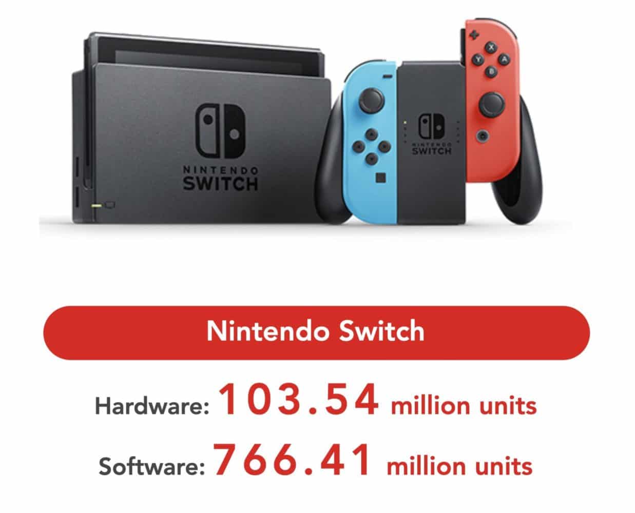 Nintendo publie son bilan