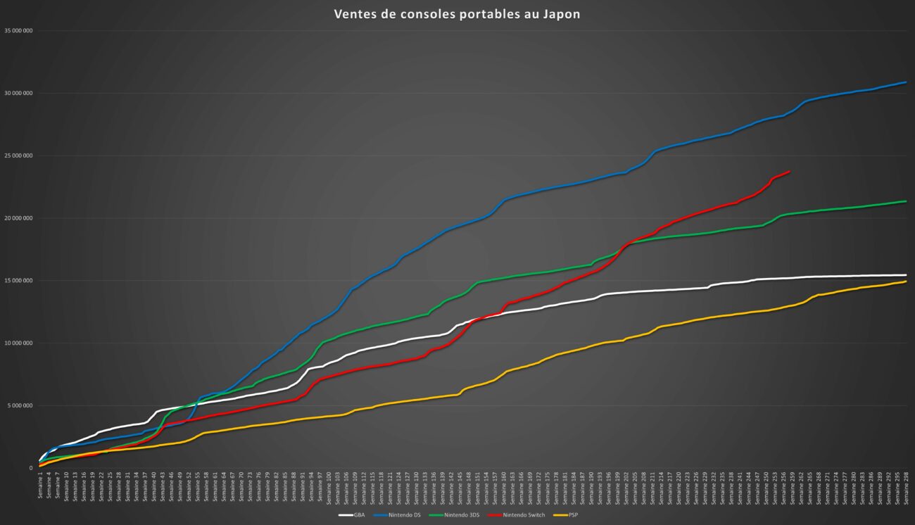 Top des ventes de jeux