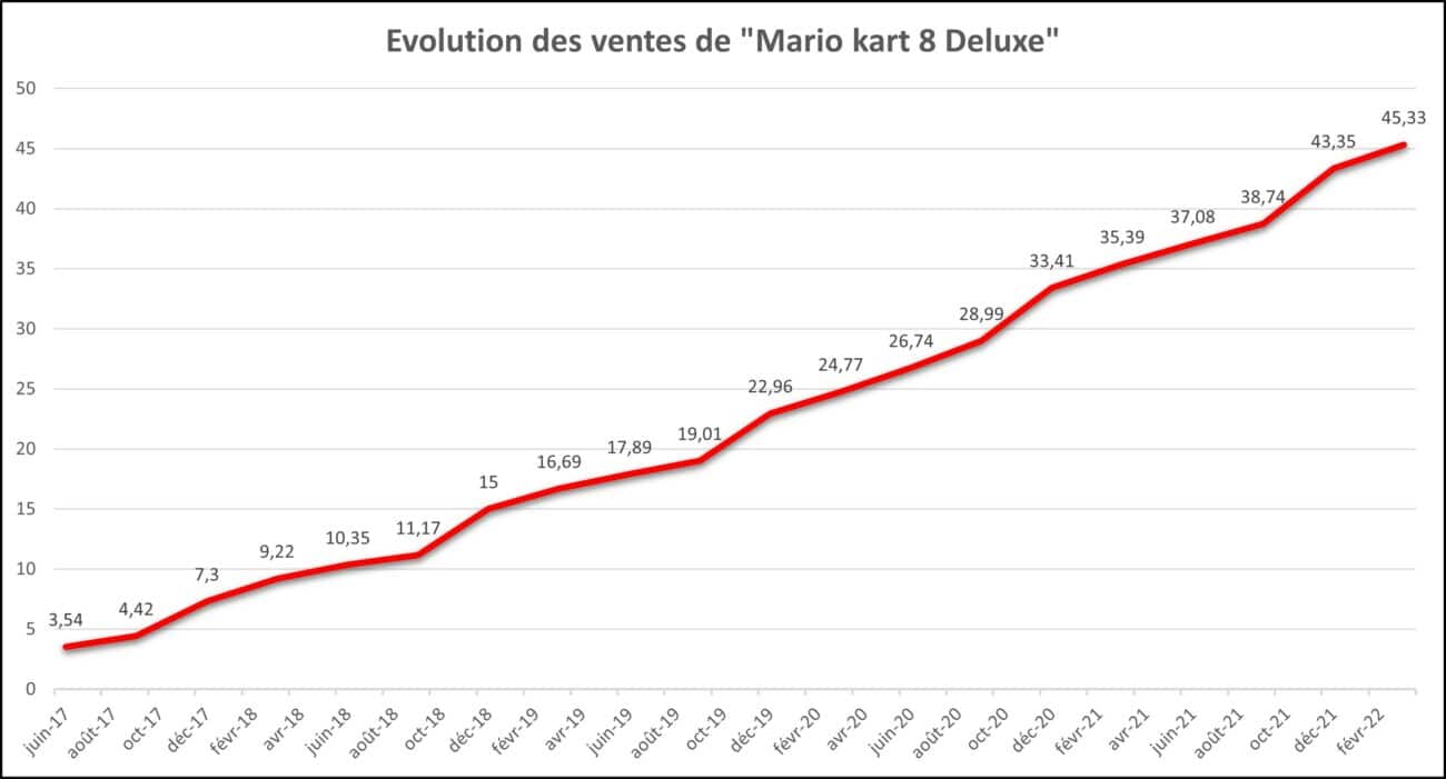 Nintendo