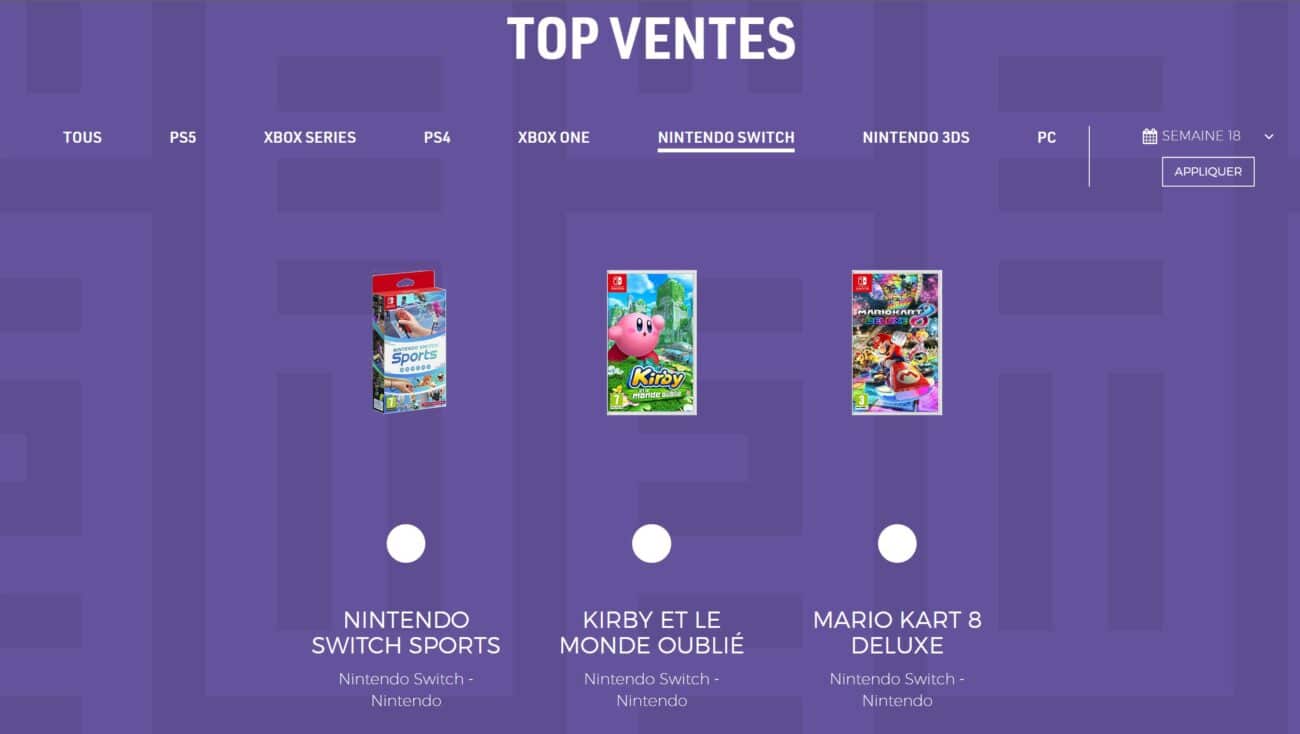 Ventes de jeux en France