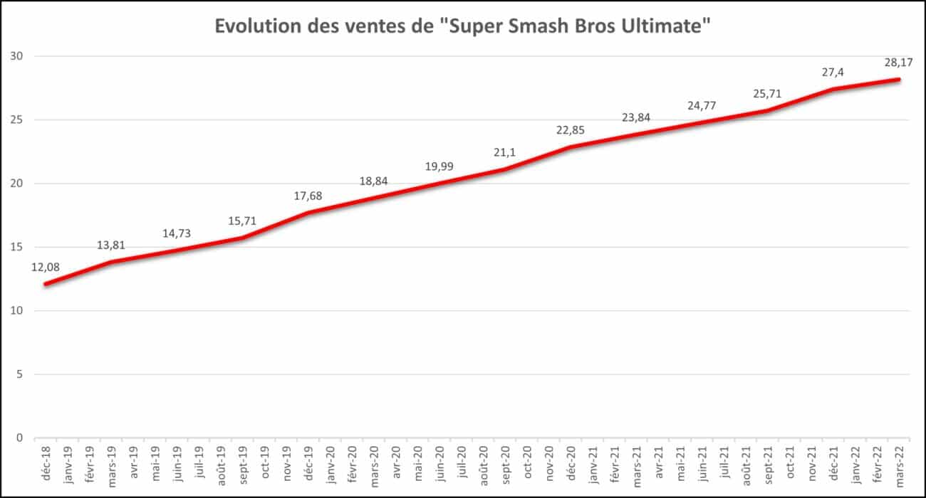 Nintendo