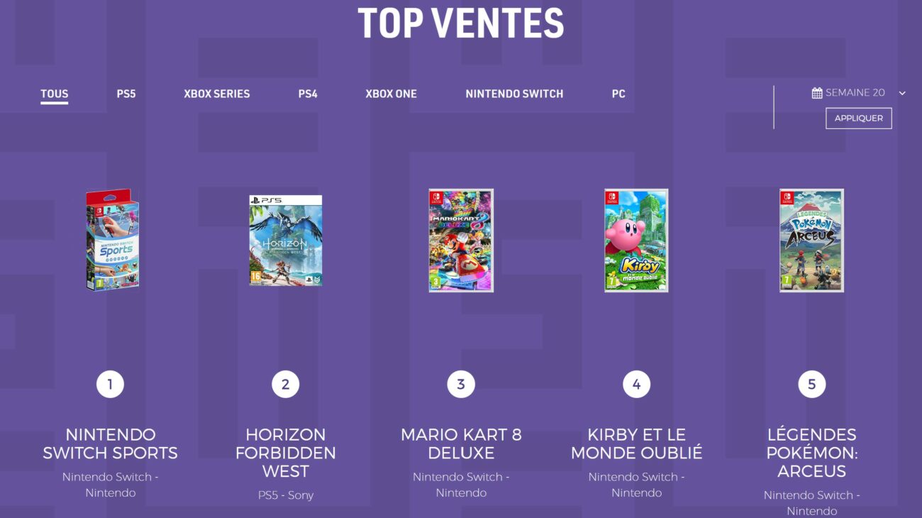 Ventes de jeux en France