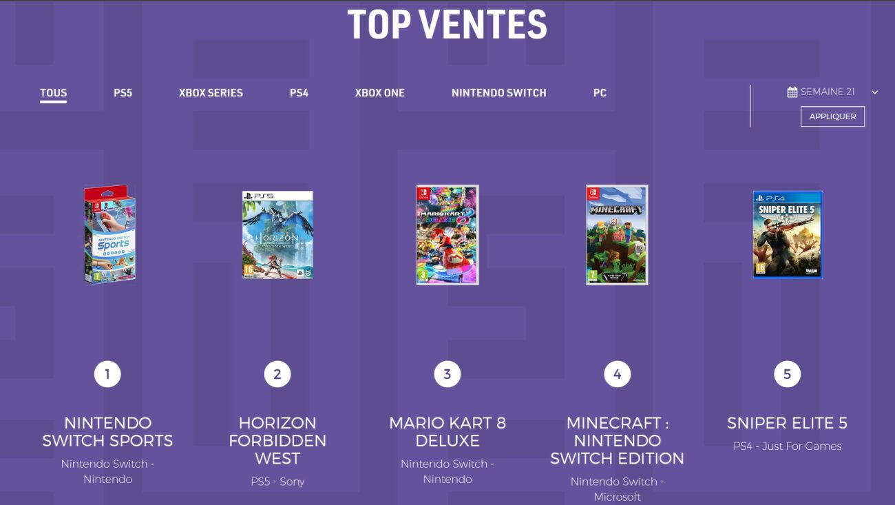 Ventes de jeux en France