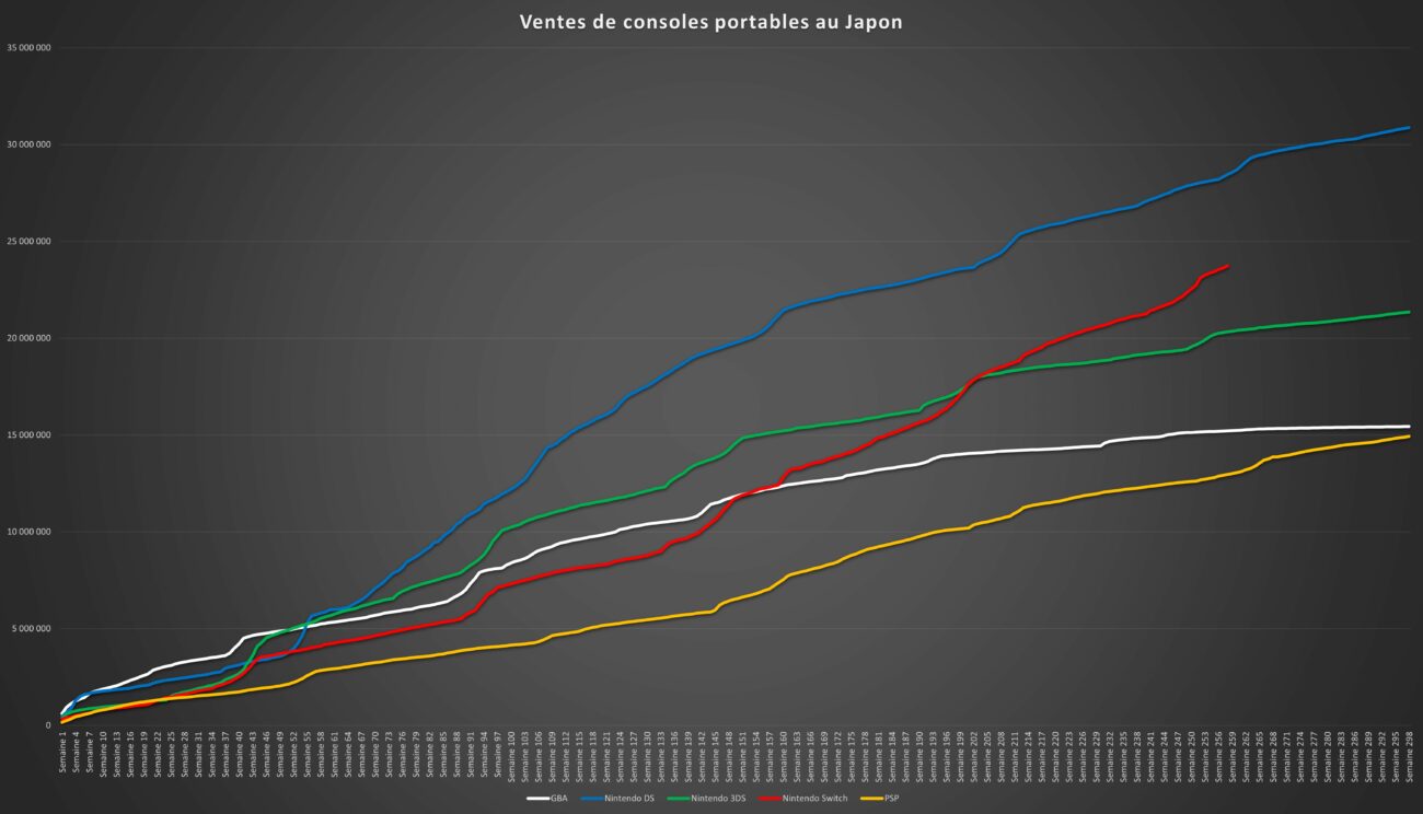 top des ventes de jeux