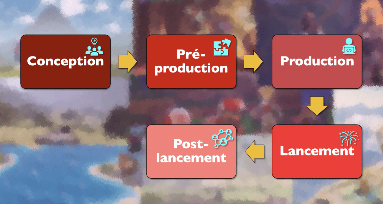 Comment créer un jeu vidéo ? 1 Les grandes étapes La conception SwitchActu