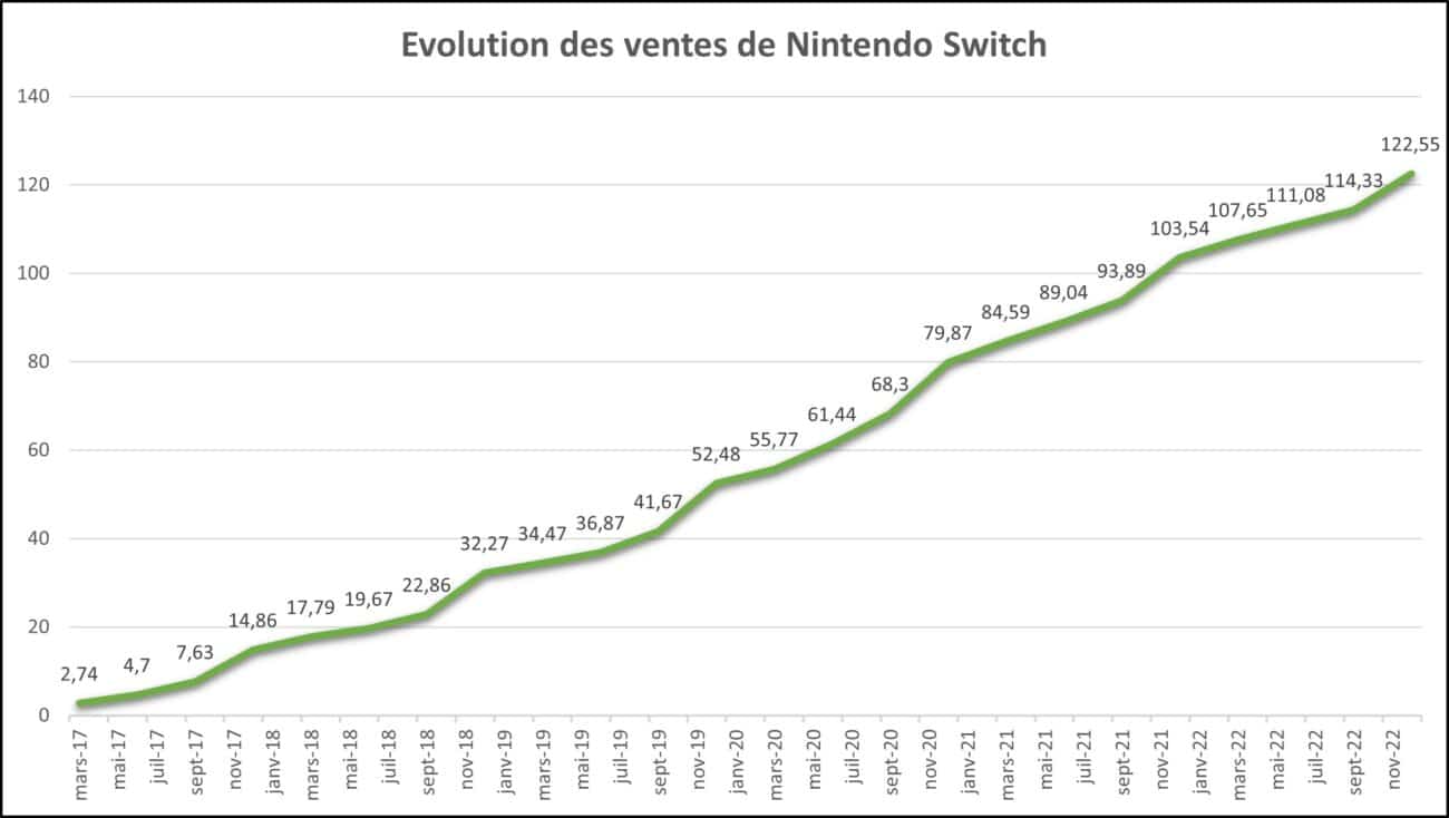 nintendo evolution