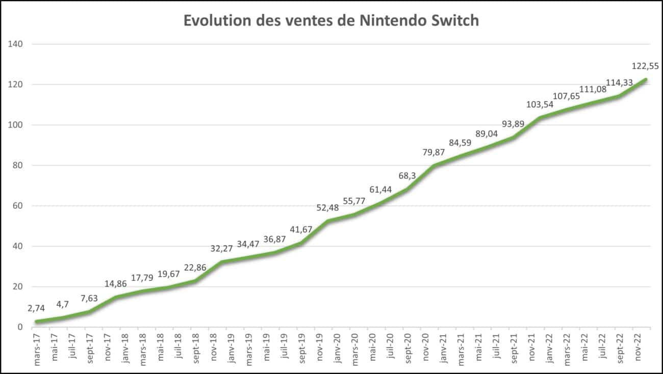 nintendo evolution