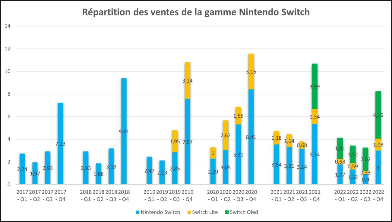 nintendo gamme switch