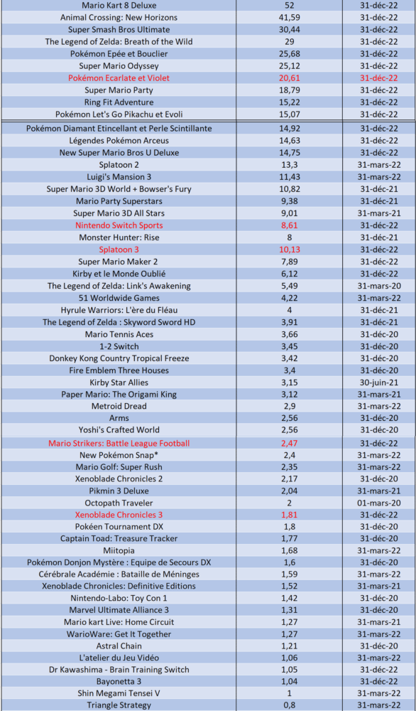 nintendo switch million sellers feb 23