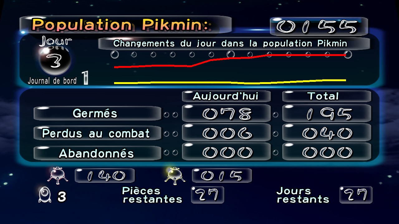 Pikmin 1 + 2 (Nintendo Switch) - Le test