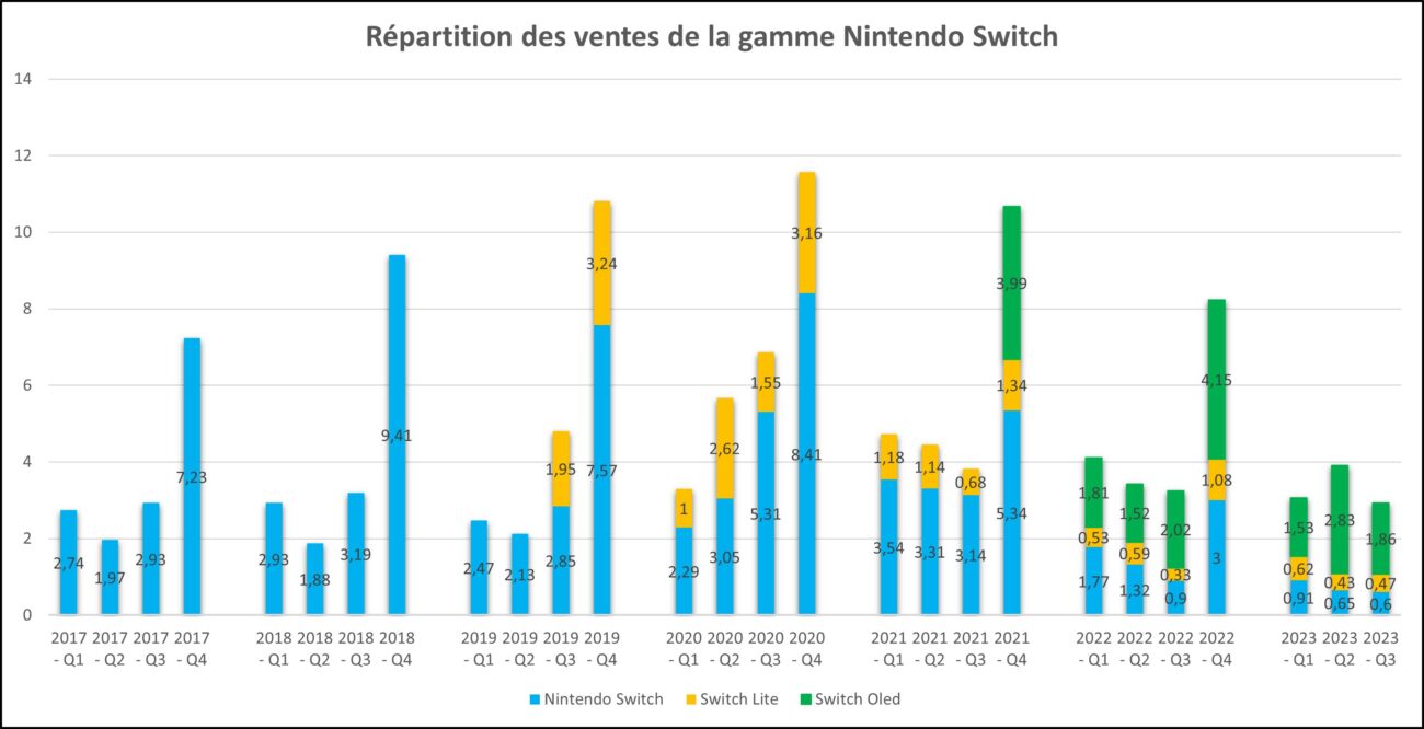 Nintendo
