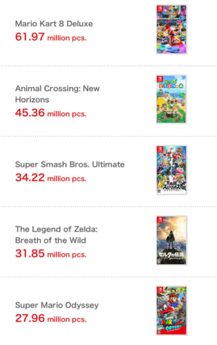 Nintendo - Bilan financier - ventes de jeux