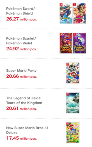 Nintendo - Bilan financier - ventes de jeux