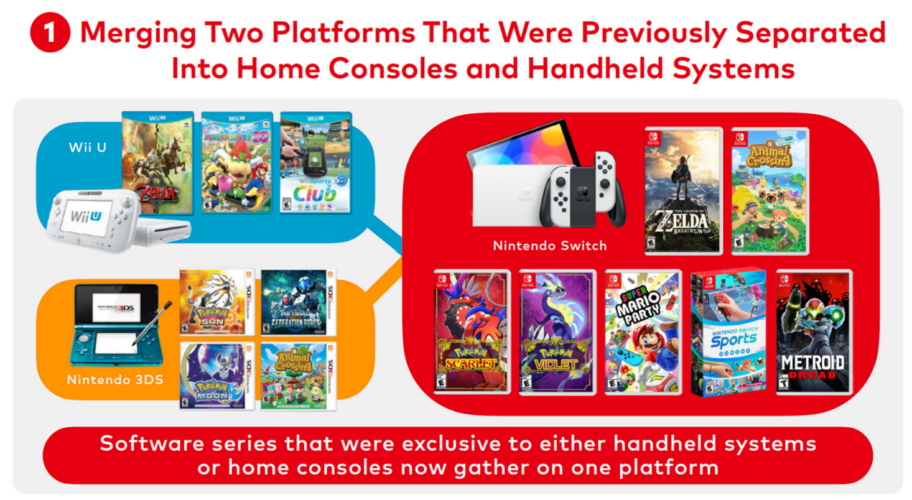 Nintendo