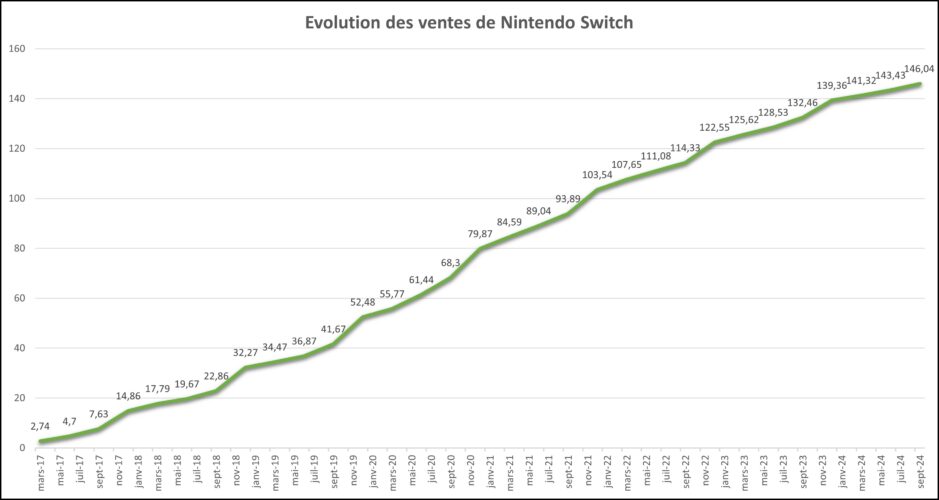 Nintendo