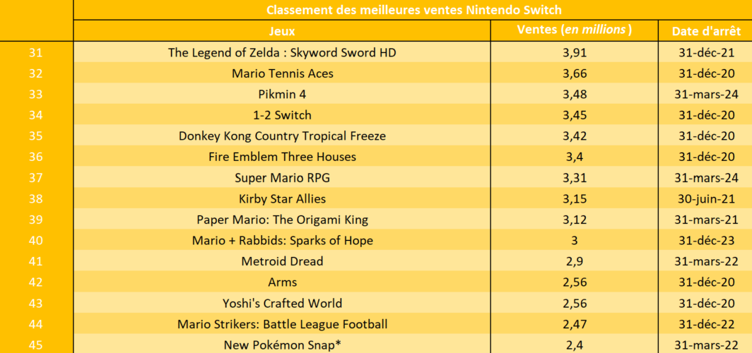 Bilan financier
