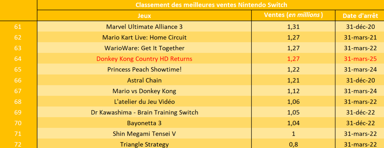 Bilan financier