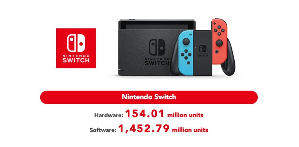 Bilan financier Nintendo