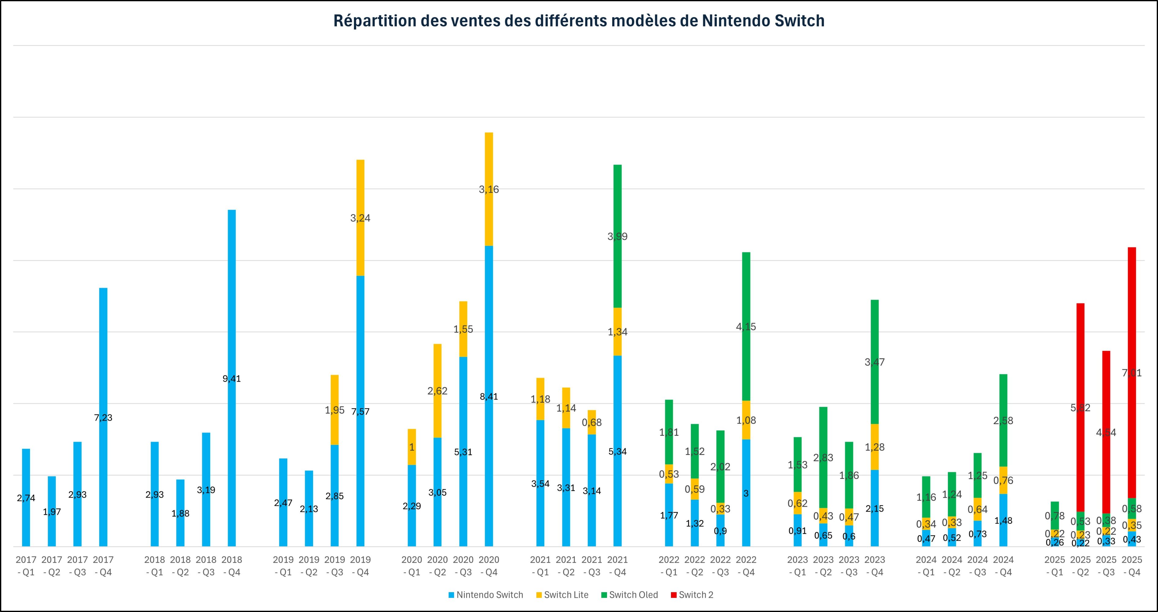 Bilan financier