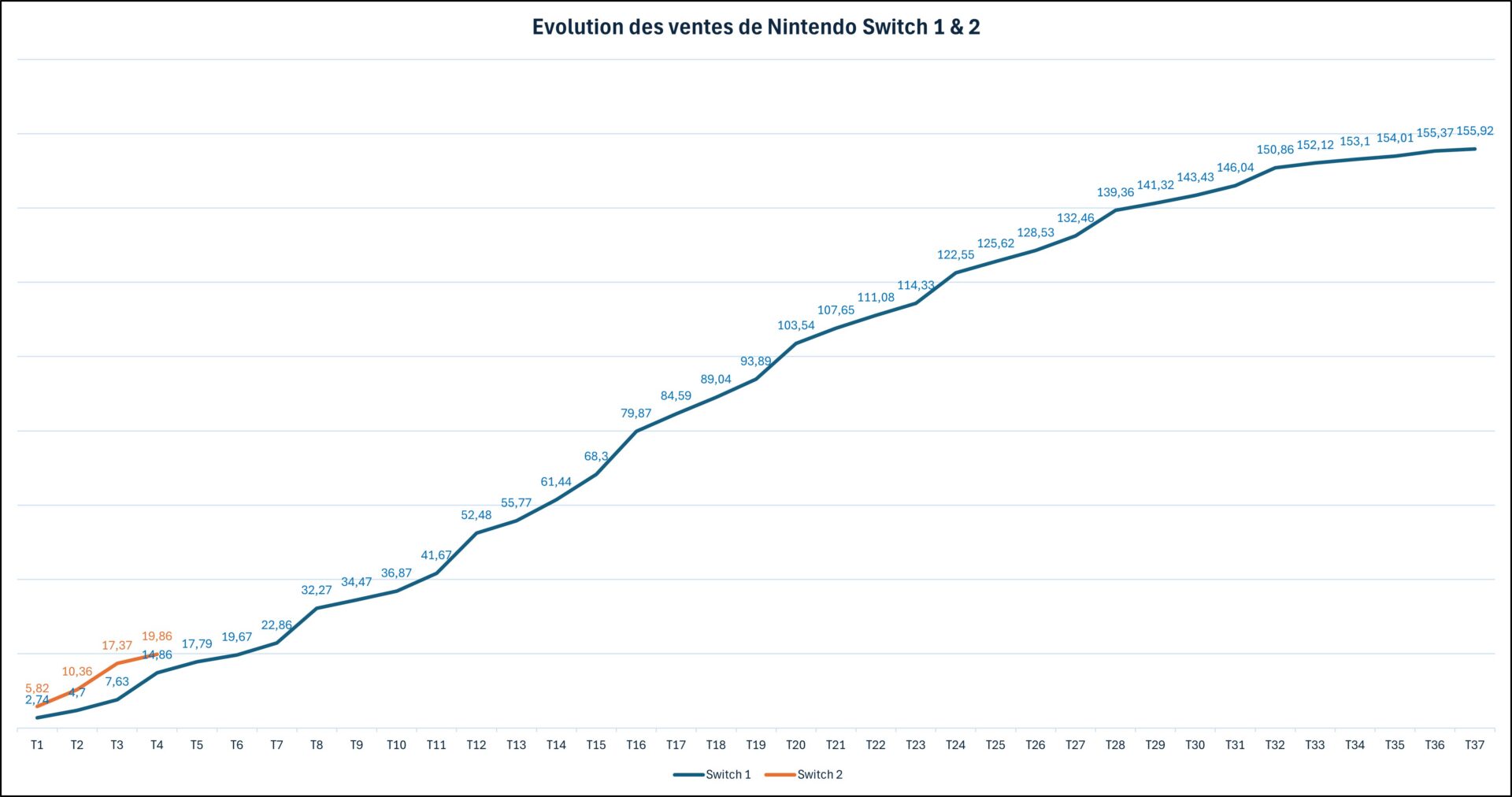Bilan financier