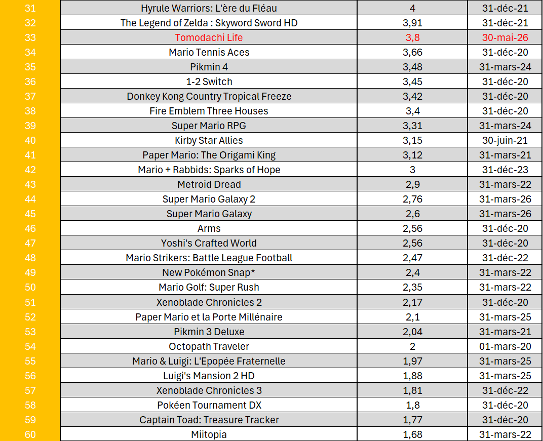 Bilan financier