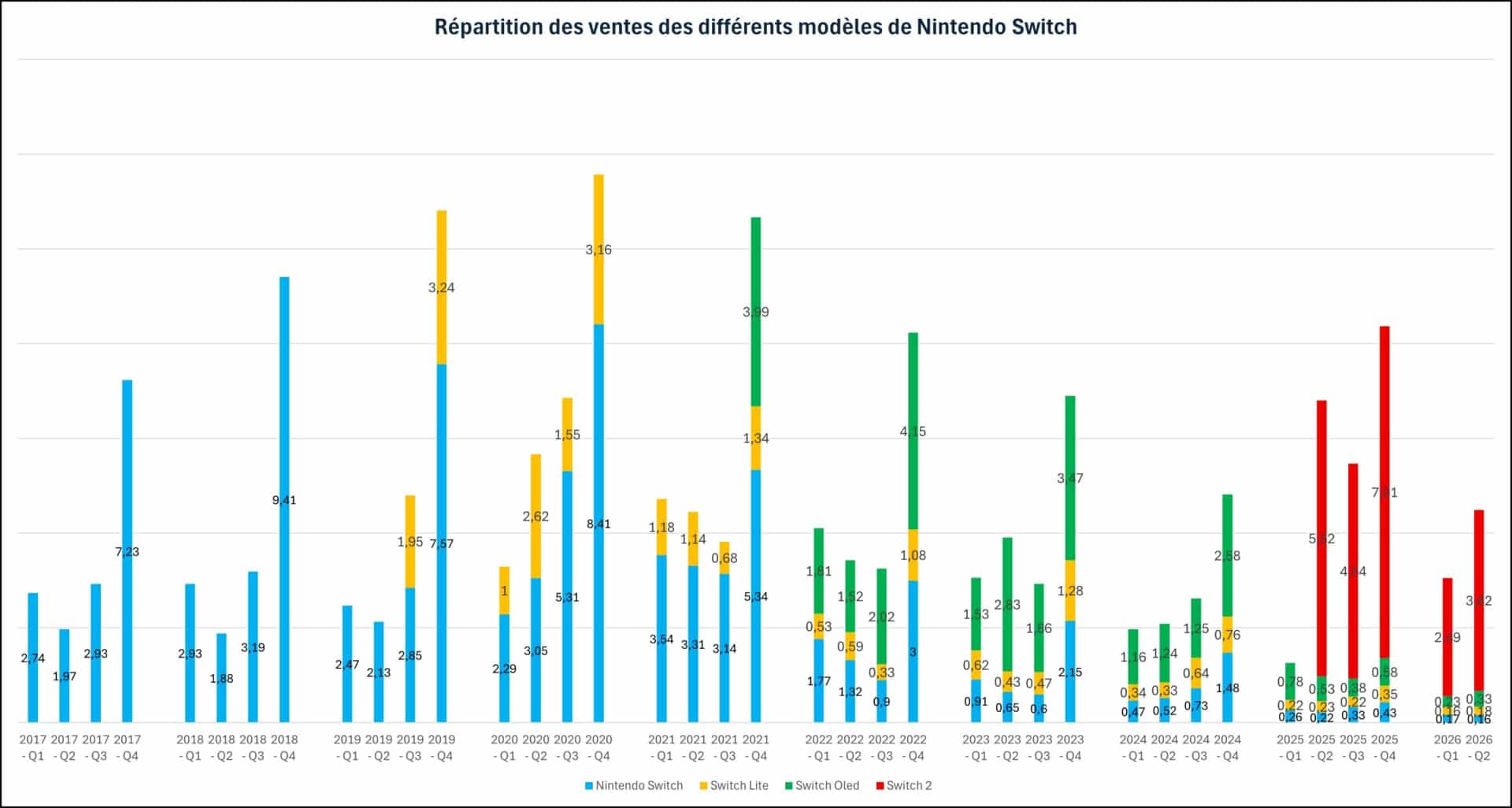 Bilan financier