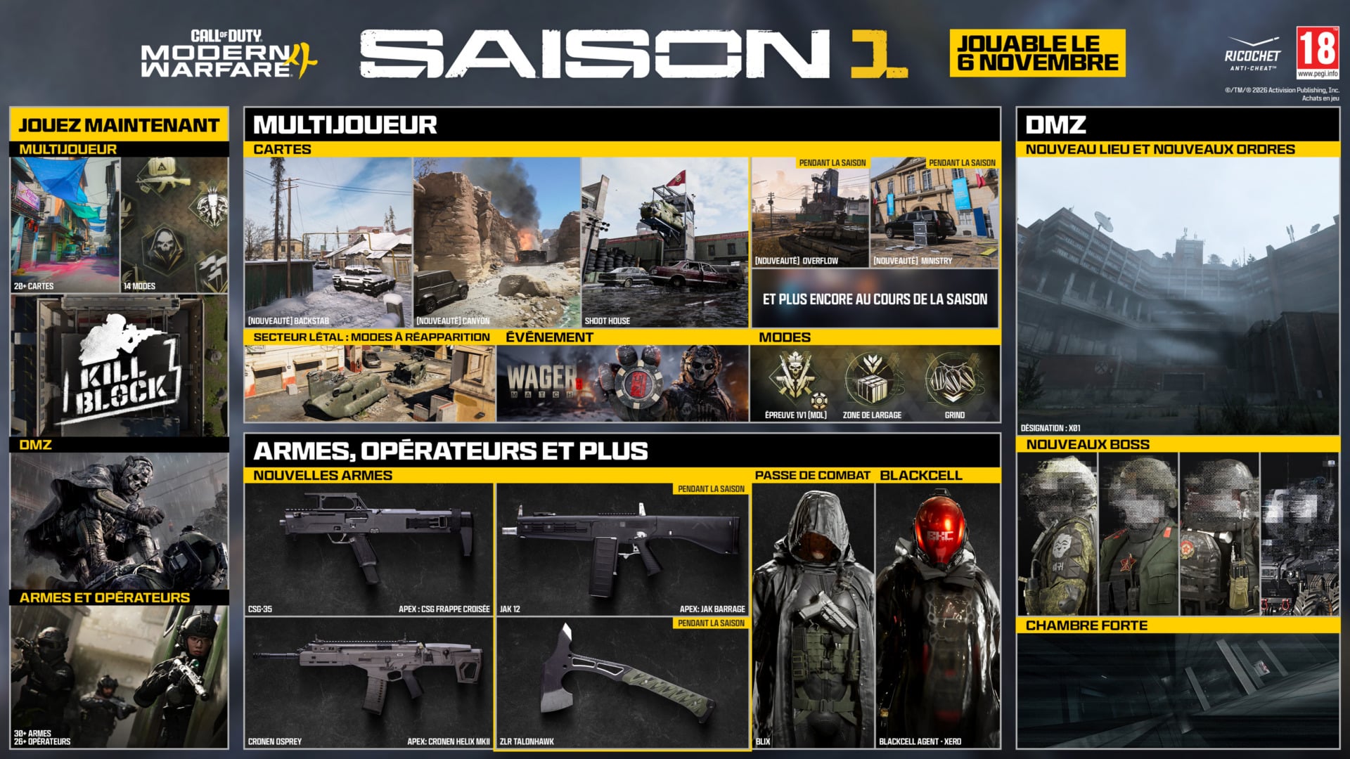 Contenu de la première saison de Call of Duty: Modern Warfare 4